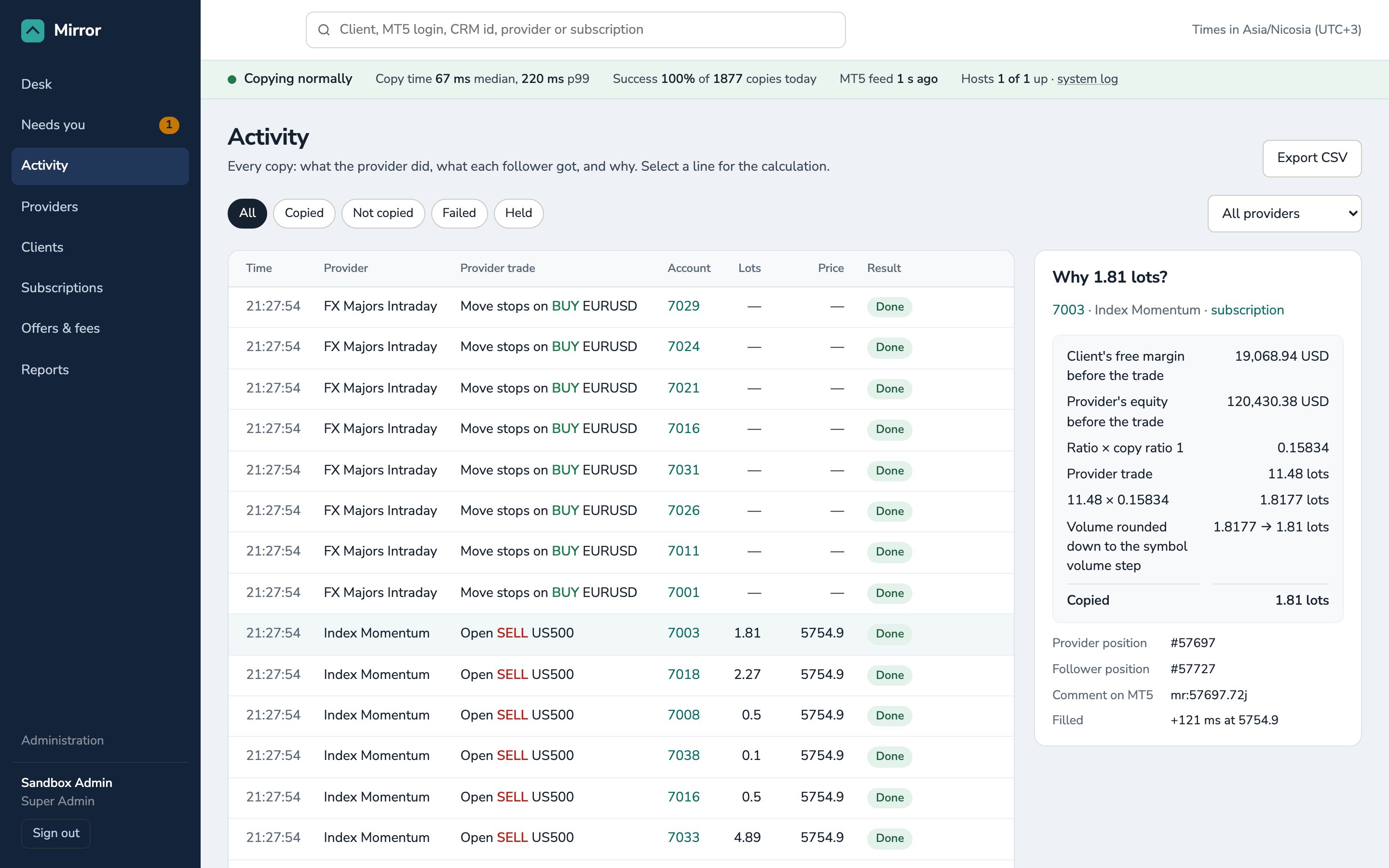 Activity: every copy with what the provider did and what each follower got; beside it, the calculation for the selected copy from free margin to the final lot size.